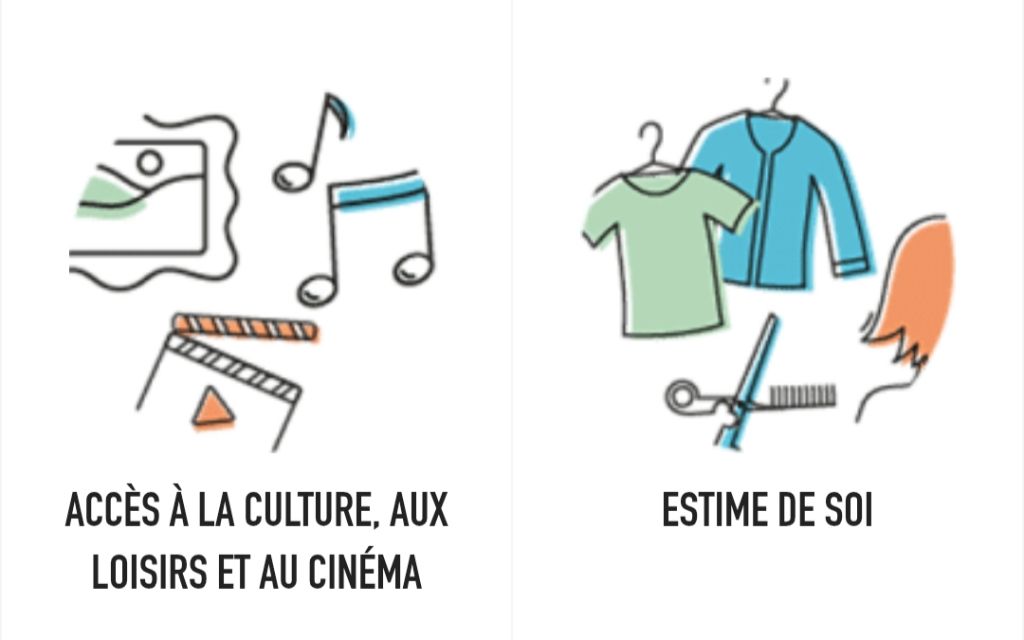 Accès à la culture, aux loisirs et au cinéma, estime de soi